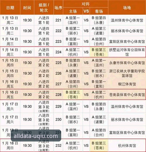 有球体育全站观赛指南：浙江加时逆转宁波晋级季后赛次轮完整复盘
